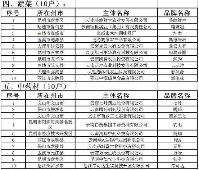022省“10大名品”"10強(qiáng)企業(yè)”“20佳創(chuàng)新企業(yè)”(圖2)