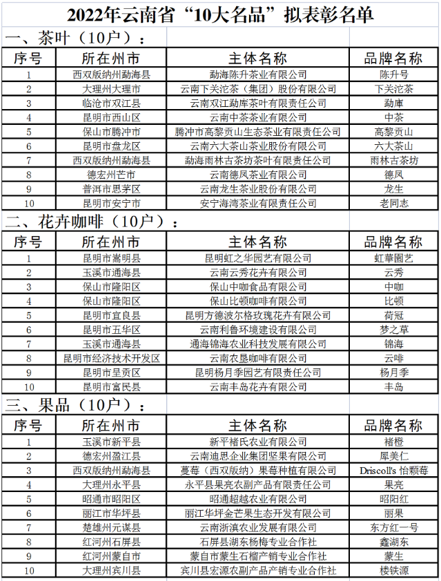 022省“10大名品”"10強(qiáng)企業(yè)”“20佳創(chuàng)新企業(yè)”(圖1)