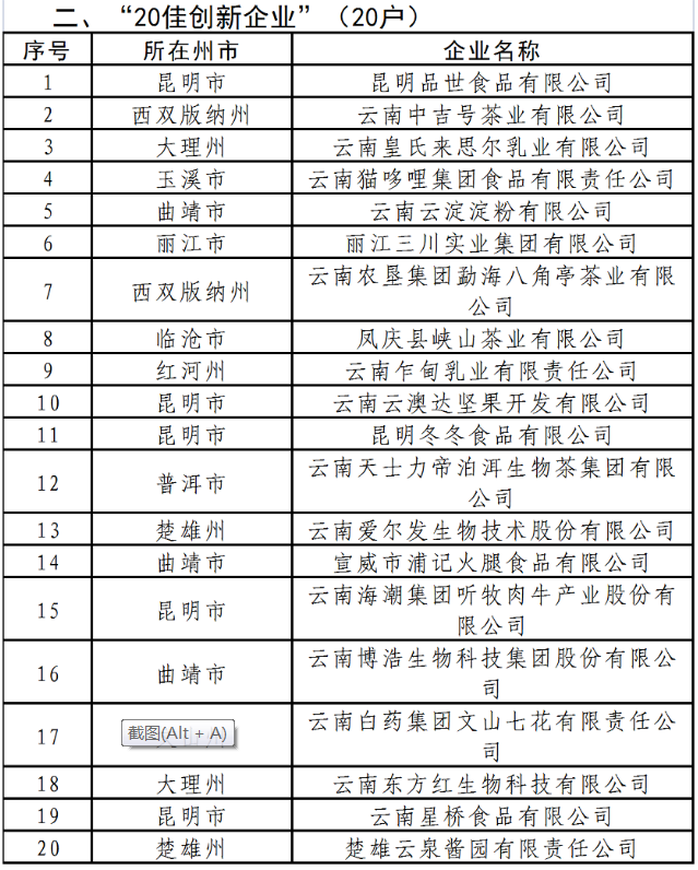 022省“10大名品”"10強(qiáng)企業(yè)”“20佳創(chuàng)新企業(yè)”(圖4)