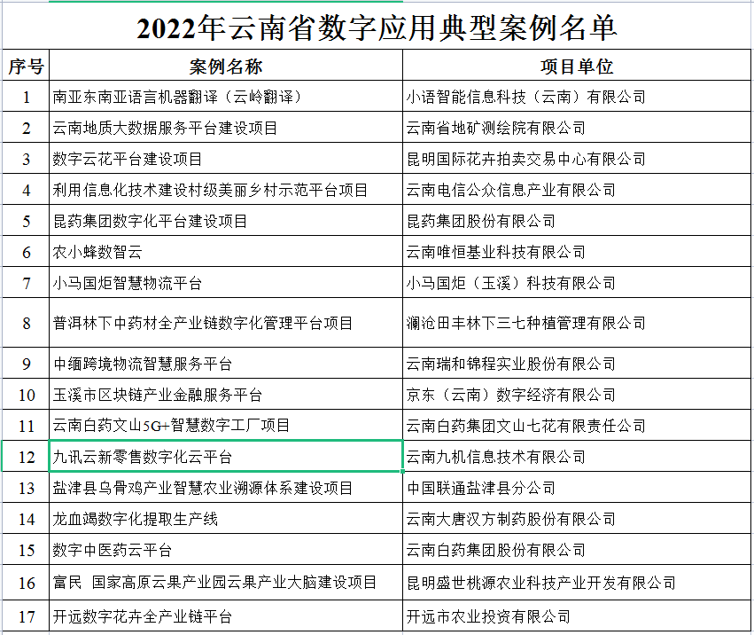 2022年數(shù)字應(yīng)用典型案例(圖1)