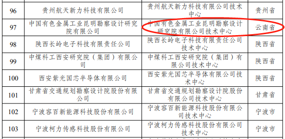 關(guān)于印發(fā)第29批新認(rèn)定及全部國家企業(yè)技術(shù)中心名單的通知(圖1)