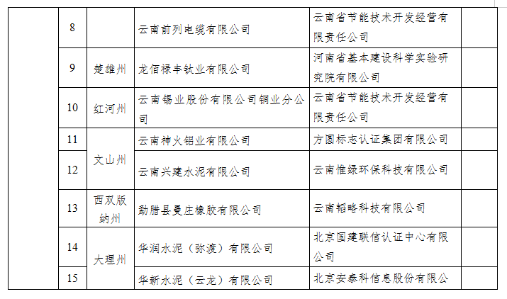 2022年度綠色制造名單(圖5)