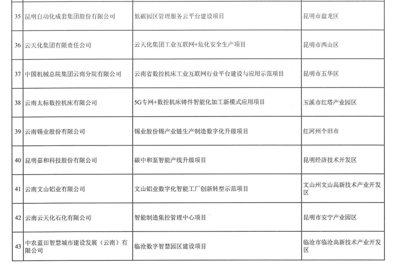 2023年省級制造業(yè)高質(zhì)量發(fā)展專項(圖7)