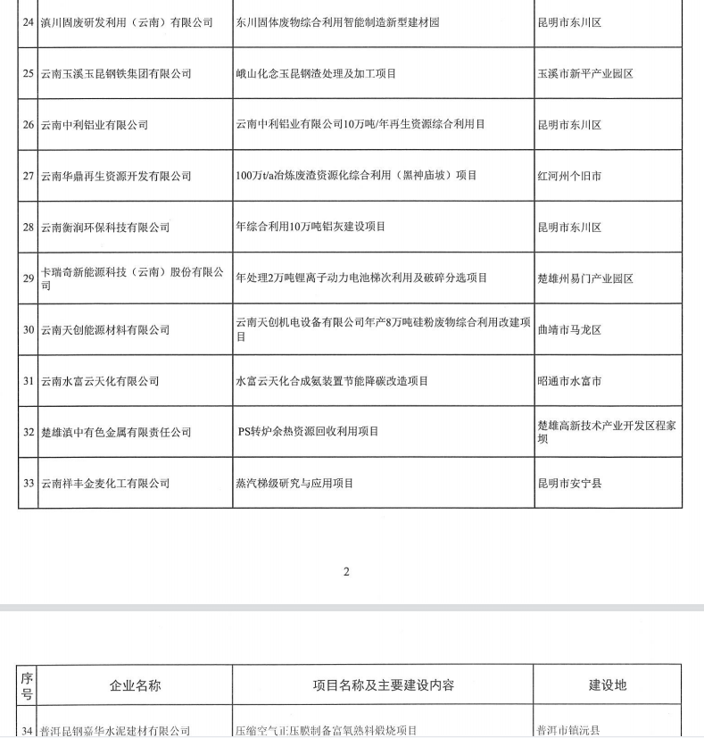 2023年省級制造業(yè)高質(zhì)量發(fā)展專項(圖6)