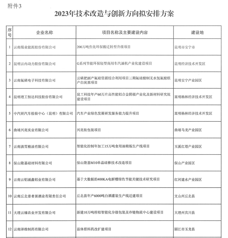 2023年省級制造業(yè)高質(zhì)量發(fā)展專項(圖4)