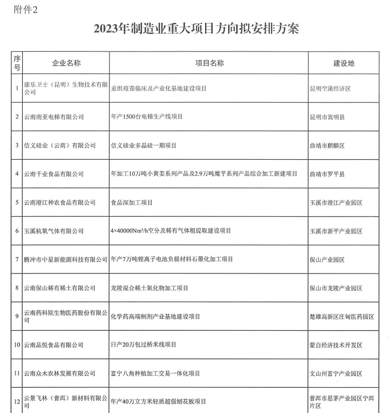 2023年省級制造業(yè)高質(zhì)量發(fā)展專項(圖2)