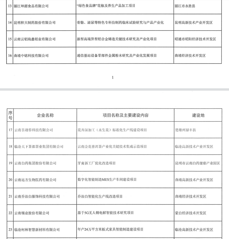 2023年省級制造業(yè)高質(zhì)量發(fā)展專項(圖5)