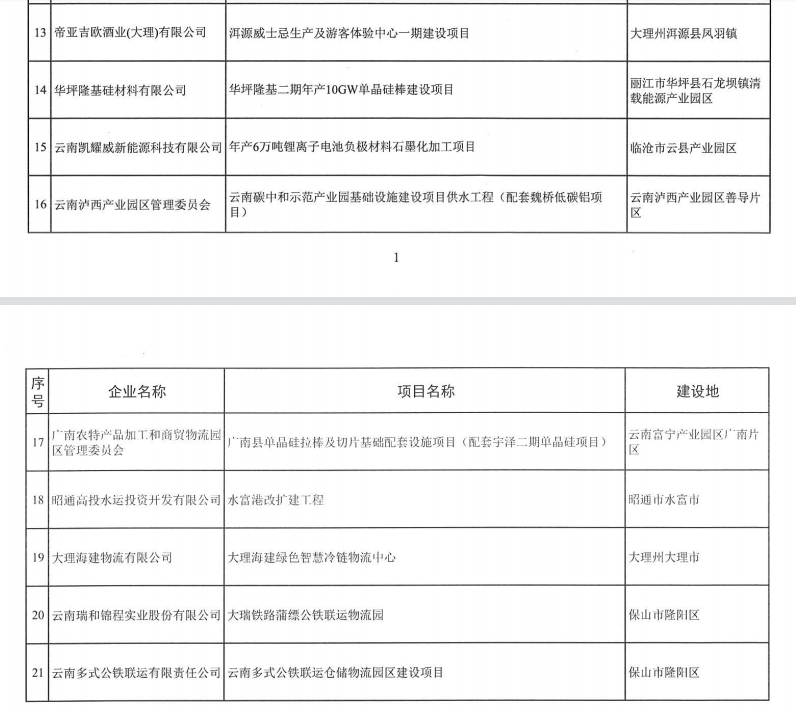2023年省級制造業(yè)高質(zhì)量發(fā)展專項(圖3)