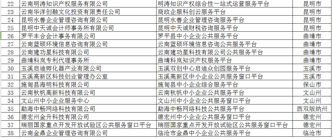 2023年度省級(jí)小型微型企業(yè)創(chuàng)業(yè)創(chuàng)新示范基地及省級(jí)中小企業(yè)公共服務(wù)示范平臺(tái)(圖3)