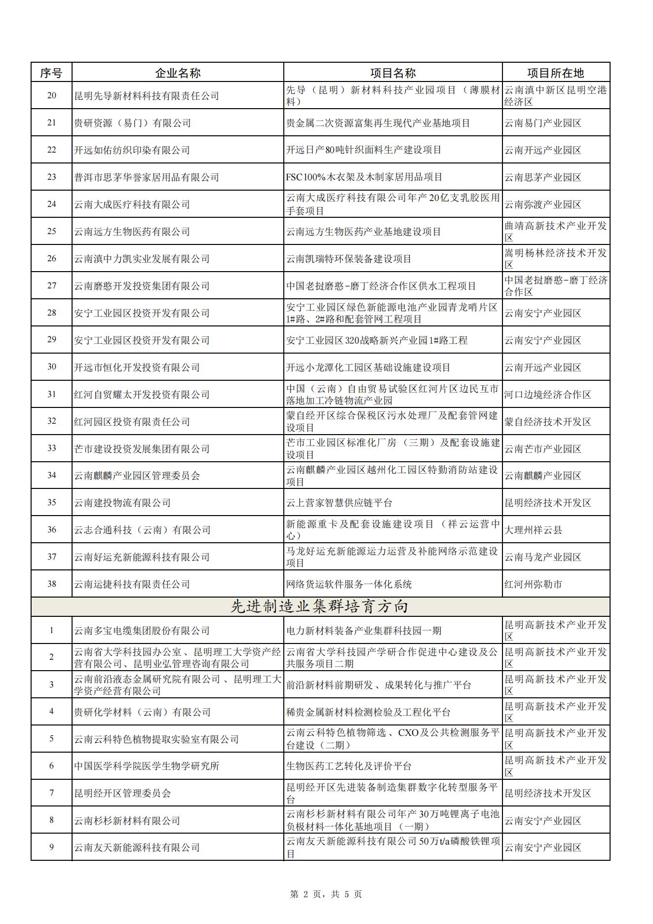 2024省級制造業(yè)高質(zhì)量發(fā)展專項(圖2)