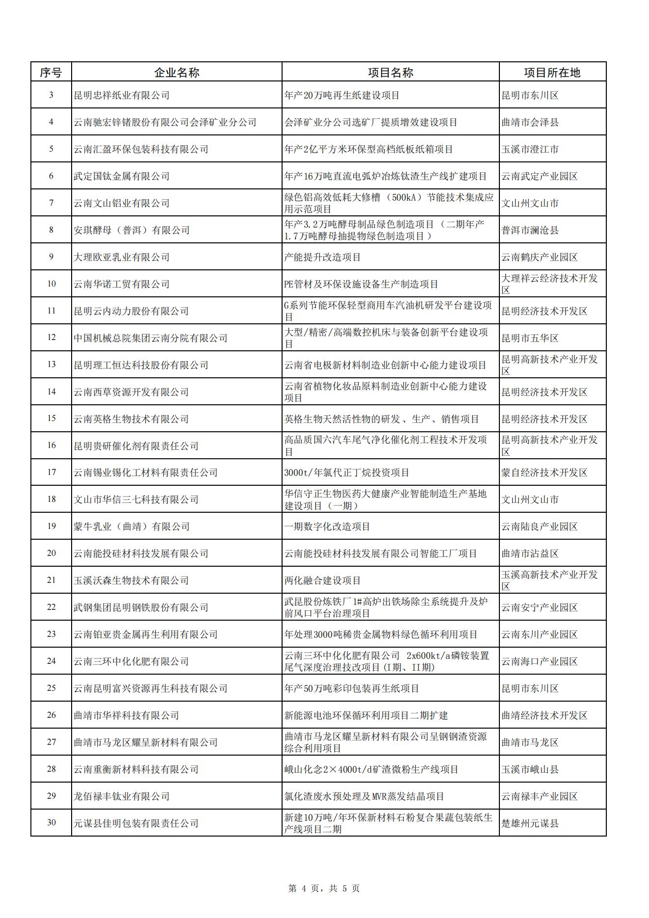 2024省級制造業(yè)高質(zhì)量發(fā)展專項(圖4)