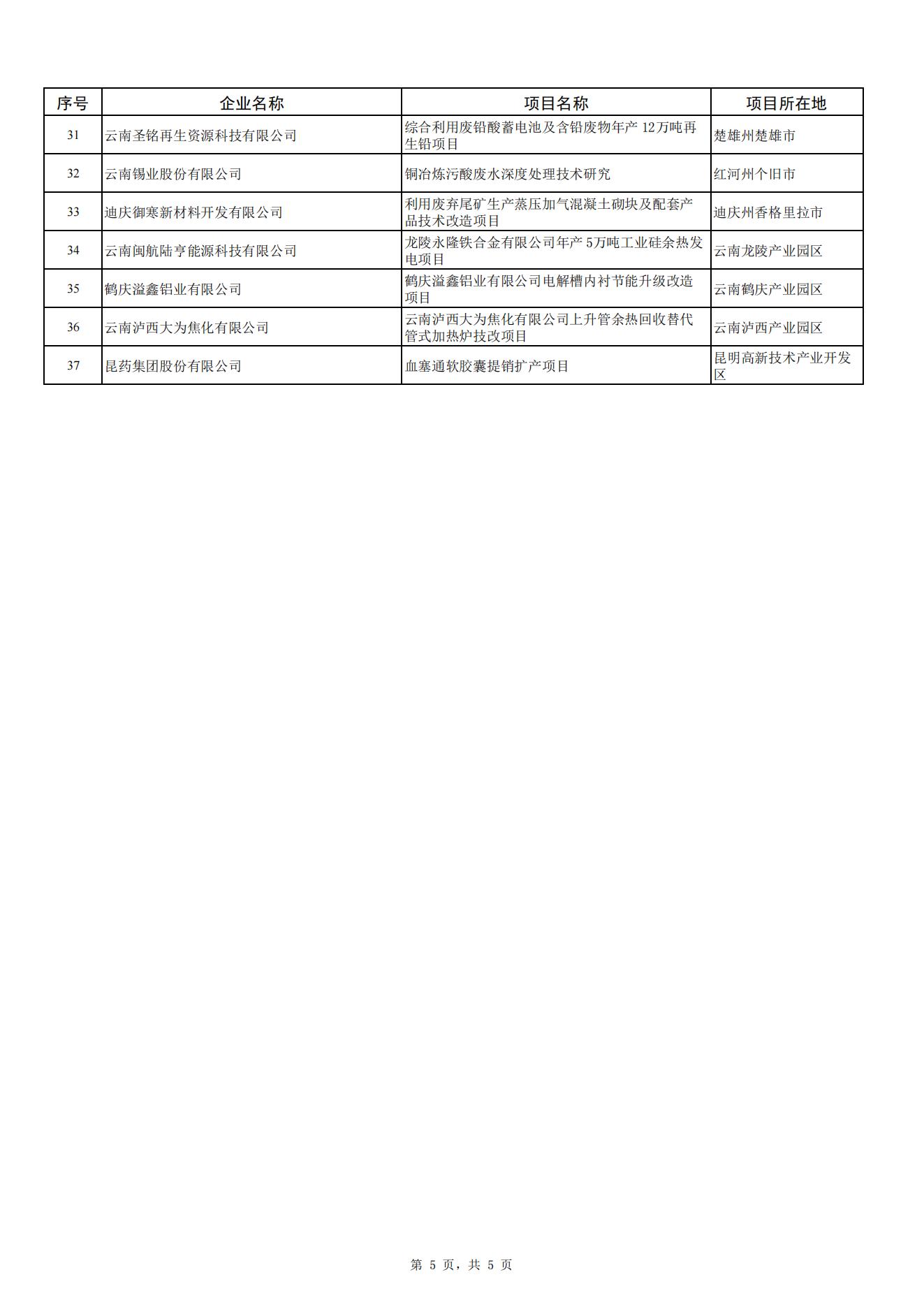 2024省級制造業(yè)高質(zhì)量發(fā)展專項(圖5)