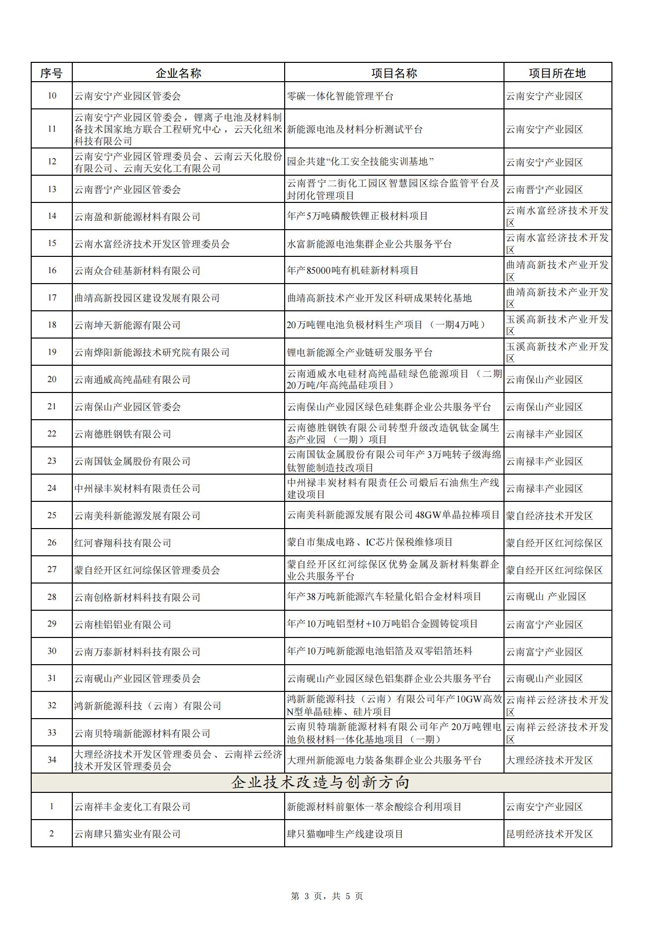 2024省級制造業(yè)高質(zhì)量發(fā)展專項(圖3)