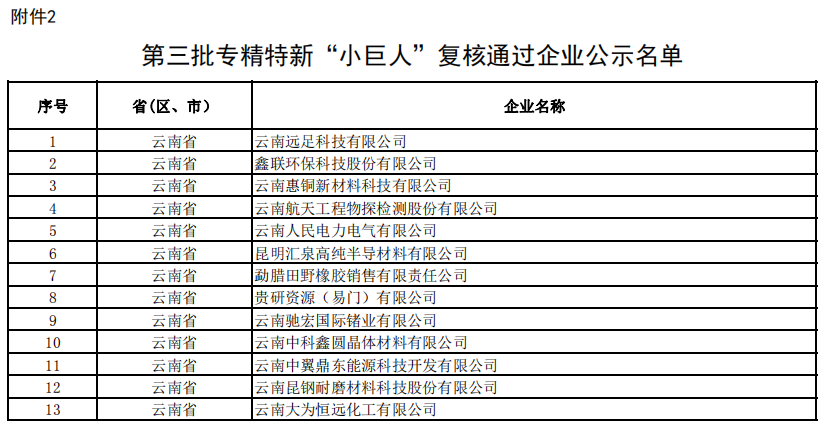 省第六批專精特新“小巨人”企業(yè)公示(圖2)