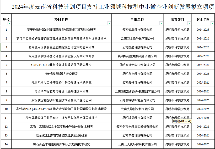 2024省科工業(yè)領域科技型中小微企業(yè)創(chuàng)新發(fā)展項目(圖1)