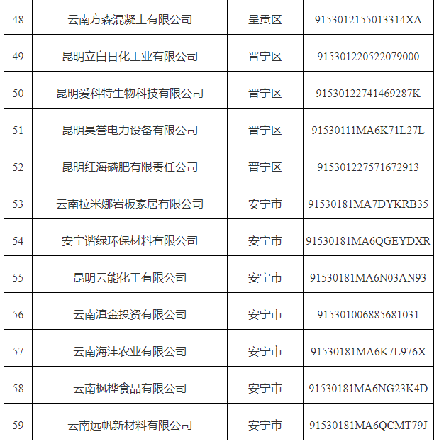 市中小企業(yè)數(shù)字化轉(zhuǎn)型試點城市第五批(圖4)