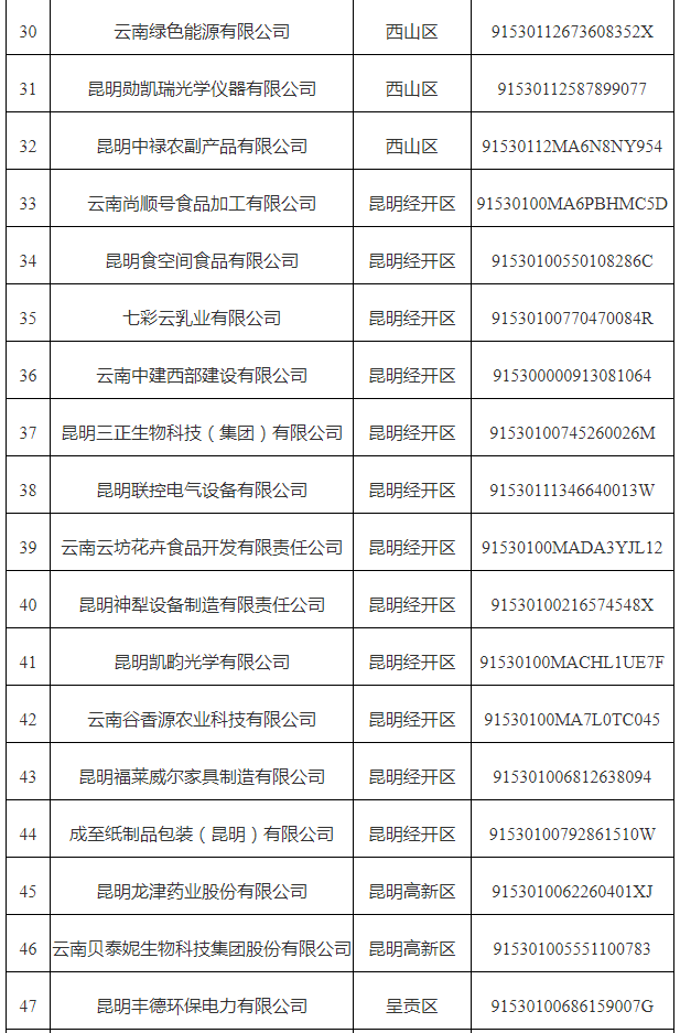 市中小企業(yè)數(shù)字化轉(zhuǎn)型試點城市第五批(圖3)