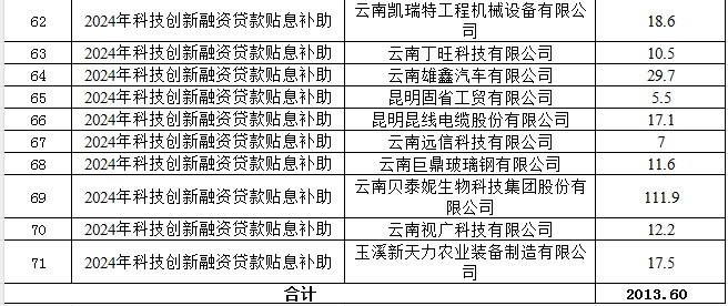 2025年科技金融結(jié)合專項(xiàng)公示(圖3)