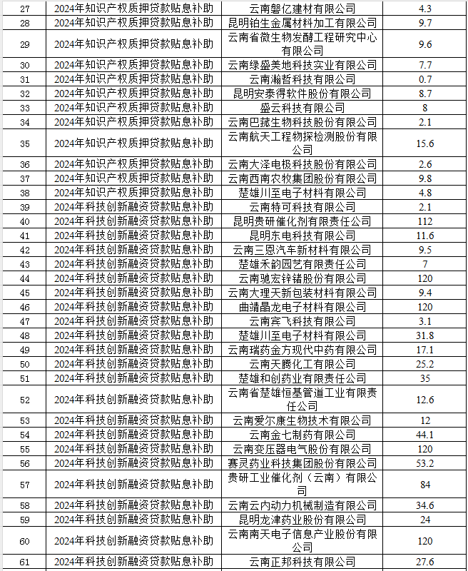 2025年科技金融結(jié)合專項(xiàng)公示(圖2)
