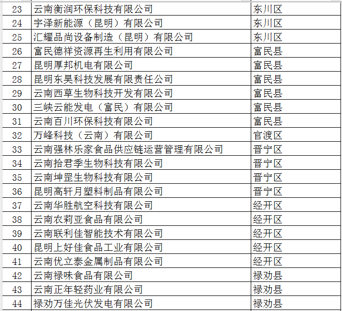 2025年市規(guī)模以上工業(yè)企業(yè)培育獎勵資金(圖2)