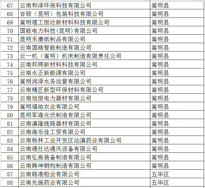 2025年市規(guī)模以上工業(yè)企業(yè)培育獎勵資金(圖4)