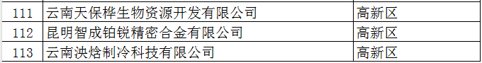 2025年市規(guī)模以上工業(yè)企業(yè)培育獎勵資金(圖6)