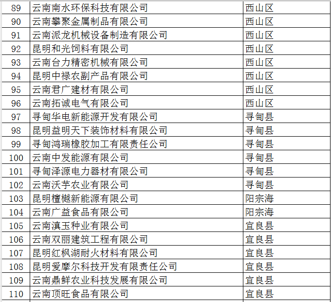 2025年市規(guī)模以上工業(yè)企業(yè)培育獎勵資金(圖5)