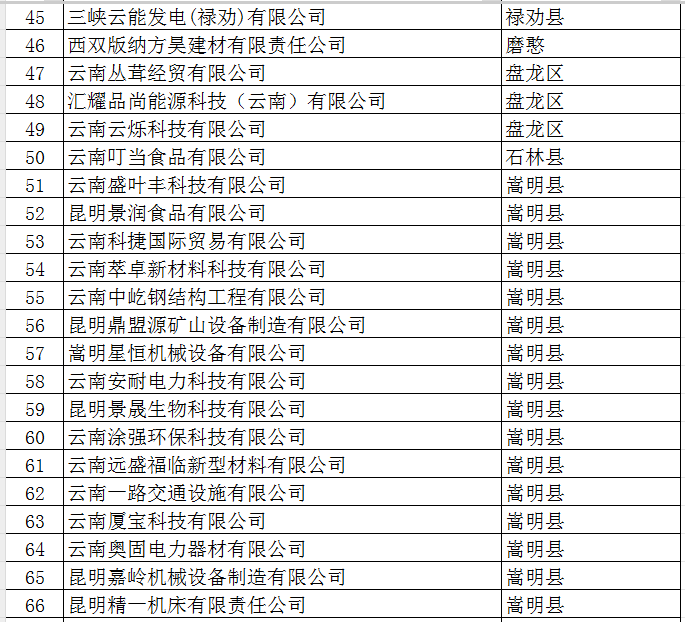 2025年市規(guī)模以上工業(yè)企業(yè)培育獎勵資金(圖3)