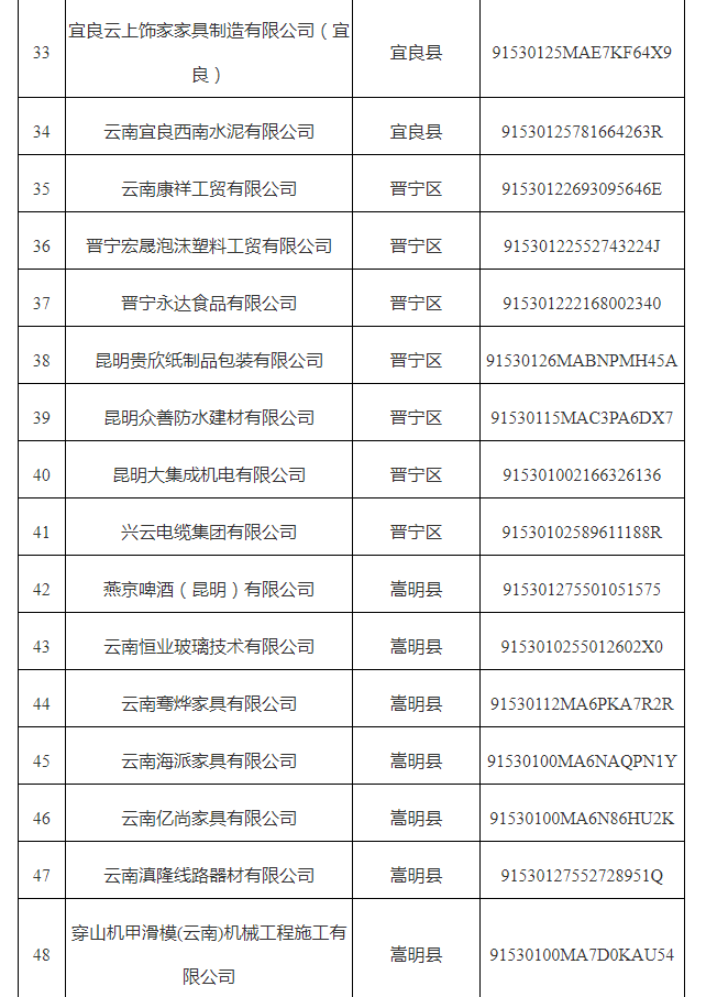 市中小企業(yè)數(shù)字化轉(zhuǎn)型試點城市第六批名單(圖3)